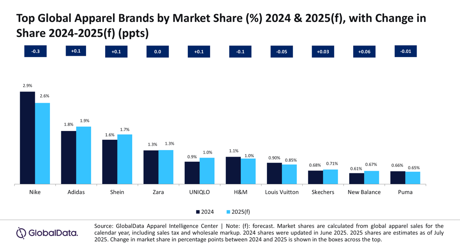 Winner and Losers 2025 Chart.png