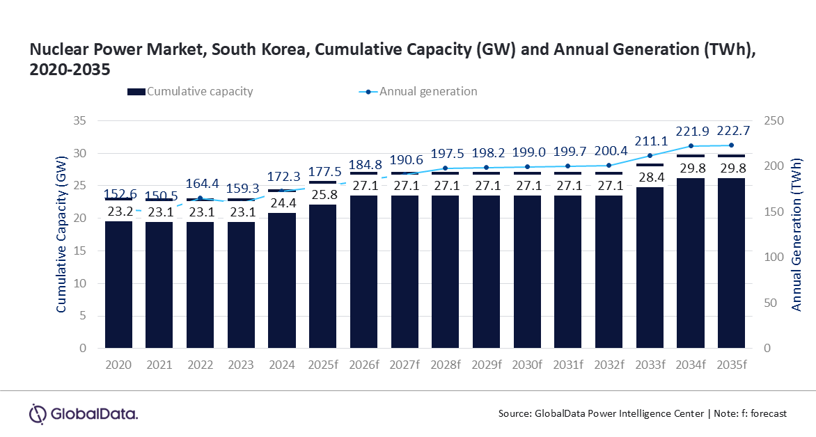 South Korea Outlook 2025 PR.png