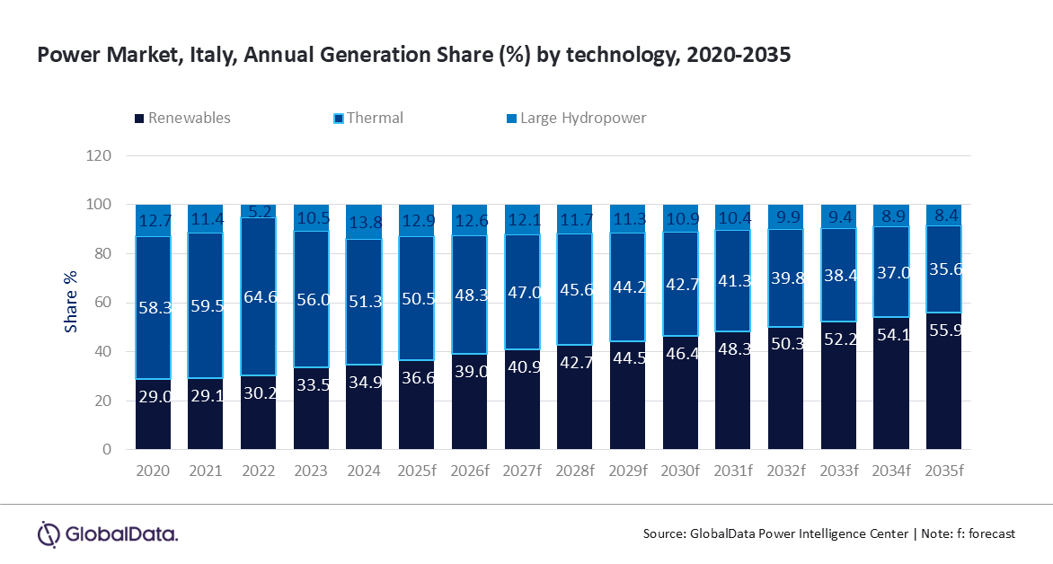 Italy Outlook 2025 PR.png