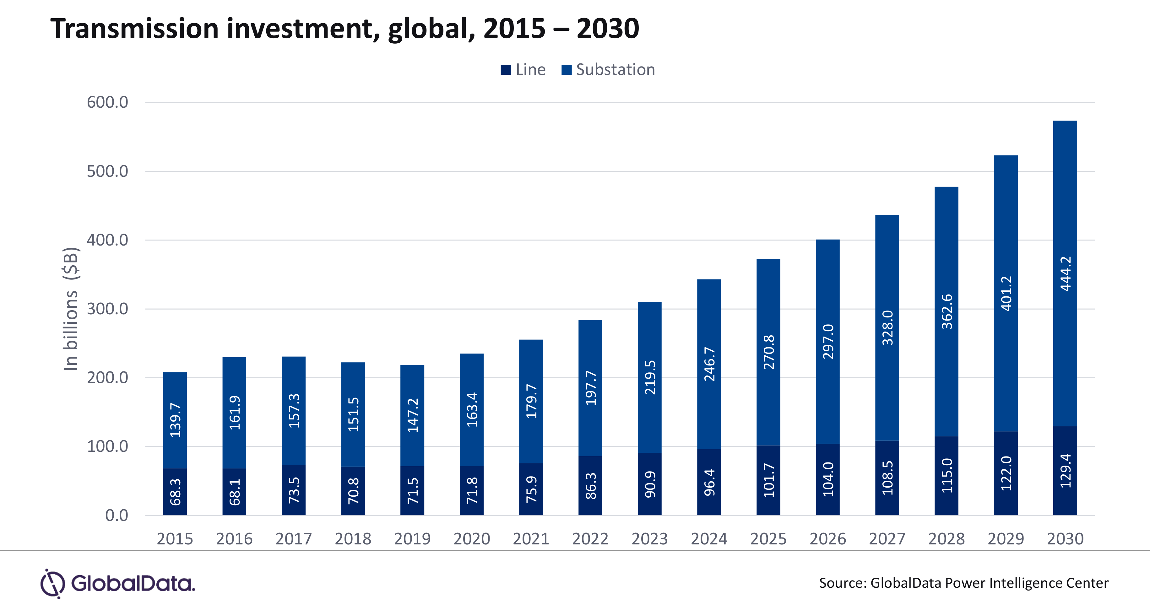 PR Chart-Smart Grid (2025).png