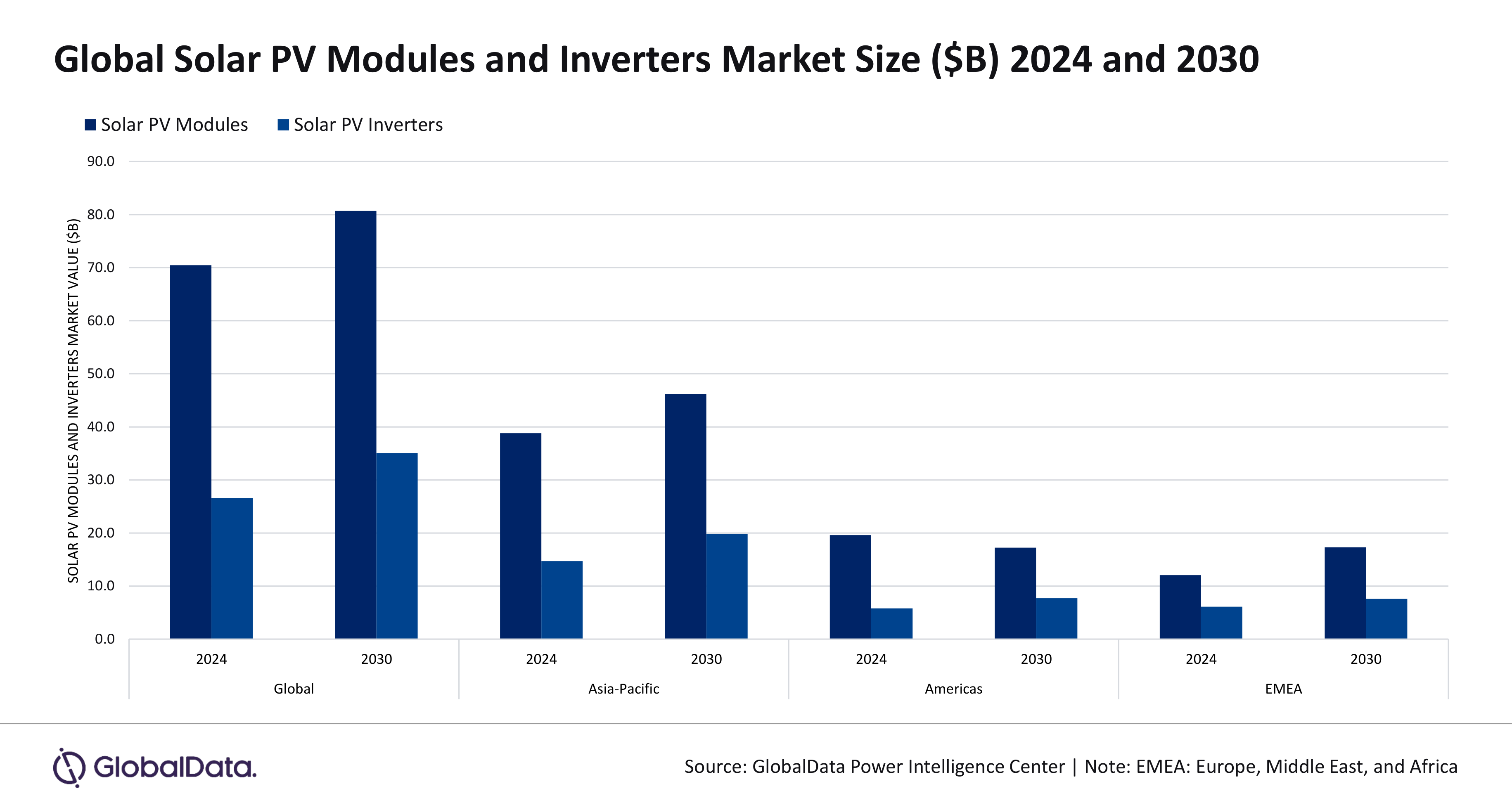 GDPE1106EMR_Solar PV Modules and Inverters 2025_PR Chart.png