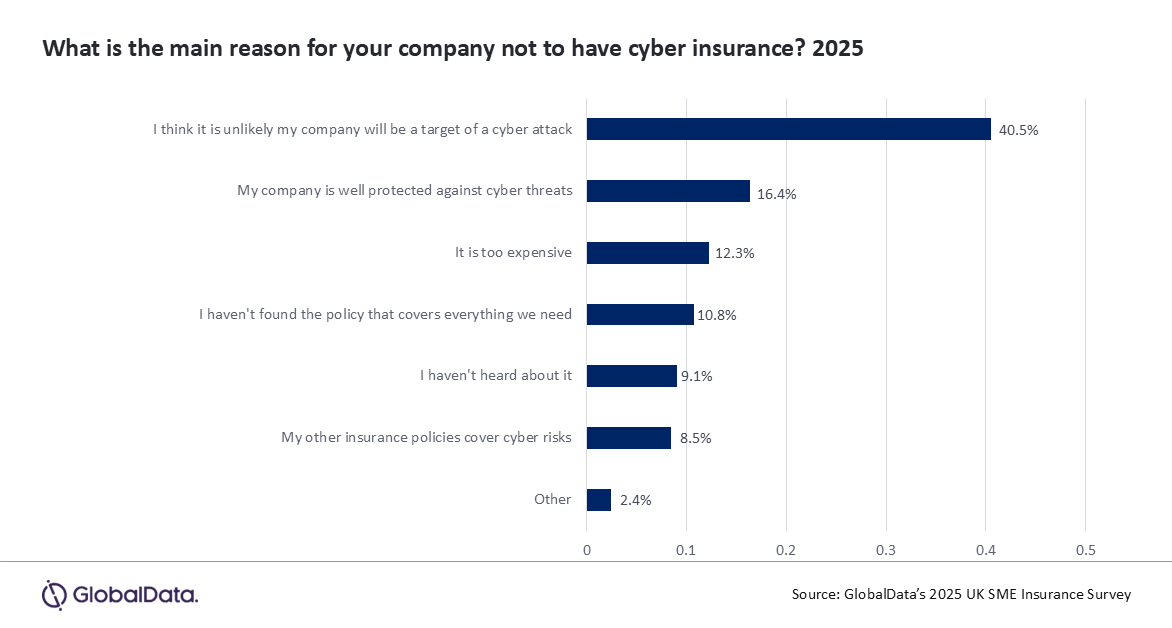 Cyber insurance 2 PR chart.png