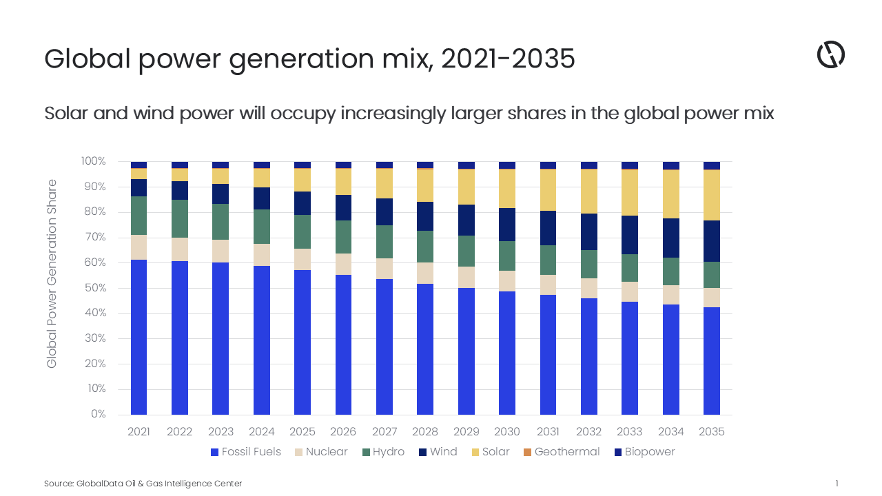Chart template New1.png