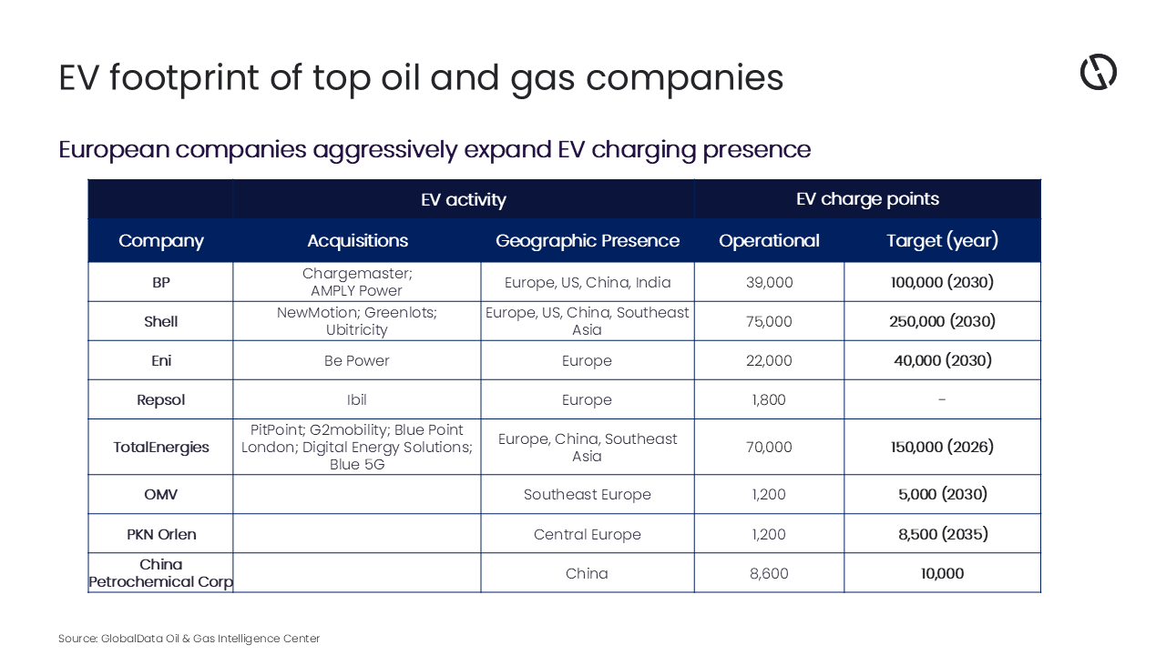 Chart template New_Electric Vehicles in Oil & Gas.png