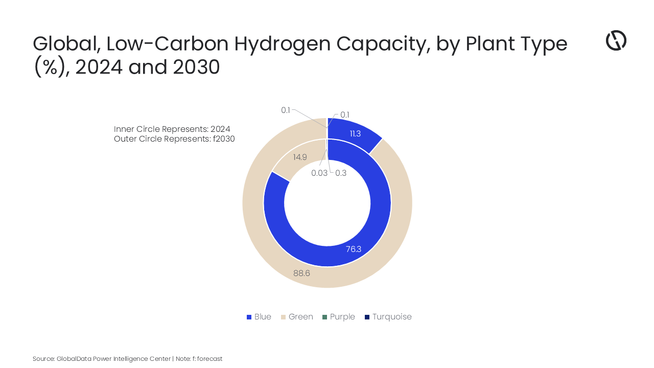 Low Carbon Hydrogen PR.png