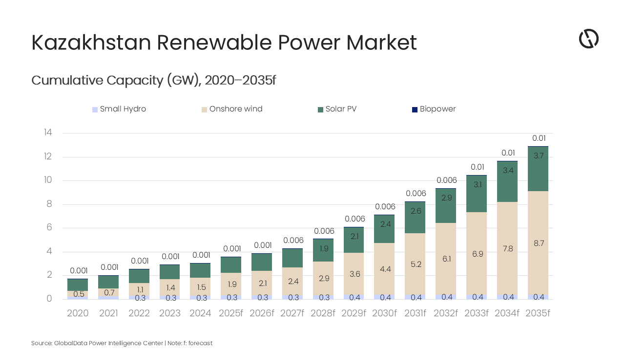 UAE , Kazakhstan Charts 2026.png