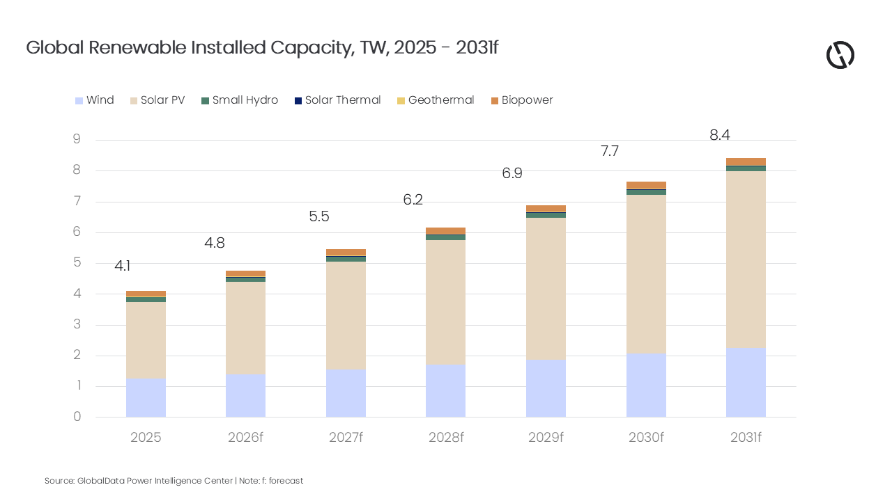 Charts-Renewable Energy 2026.png