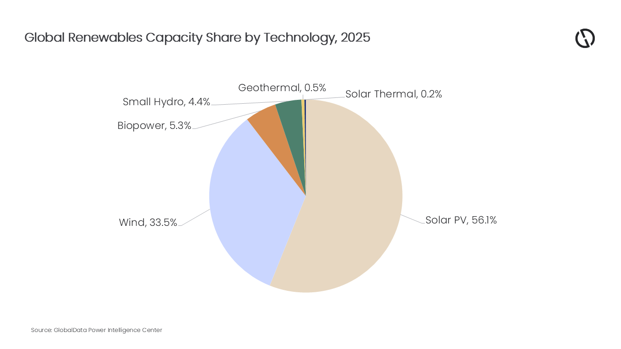 Charts-Renewable Energy 20262.png