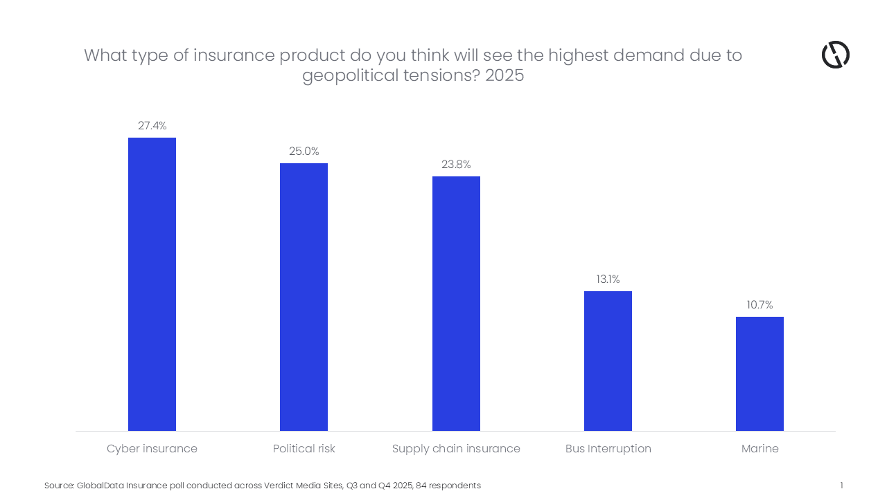 Chart template New.png