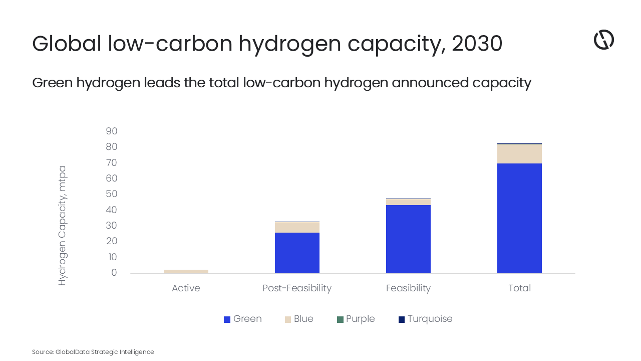 Chart template New_Hydrogen.png