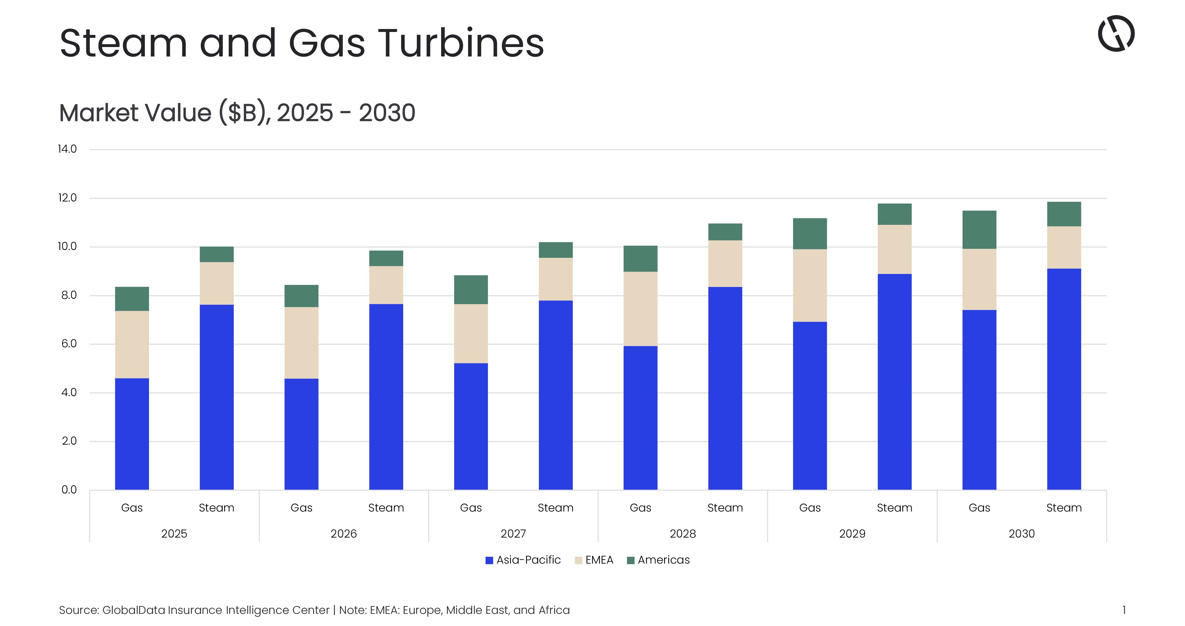 GDPE1108EMR_Steam and Gas Turbines_PR ChartV2.jpg