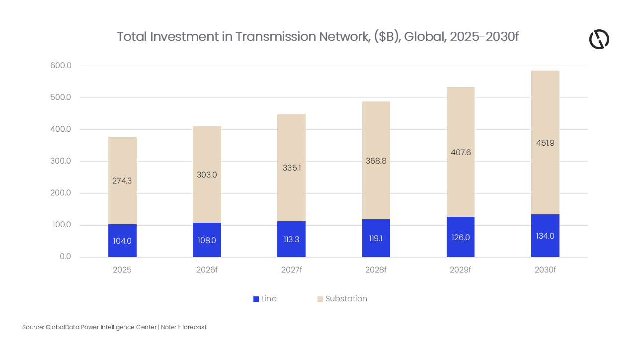 Charts-Smart Grid 2026.png