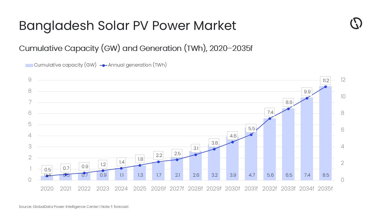Bangladesh Charts 2026 - Copy.png