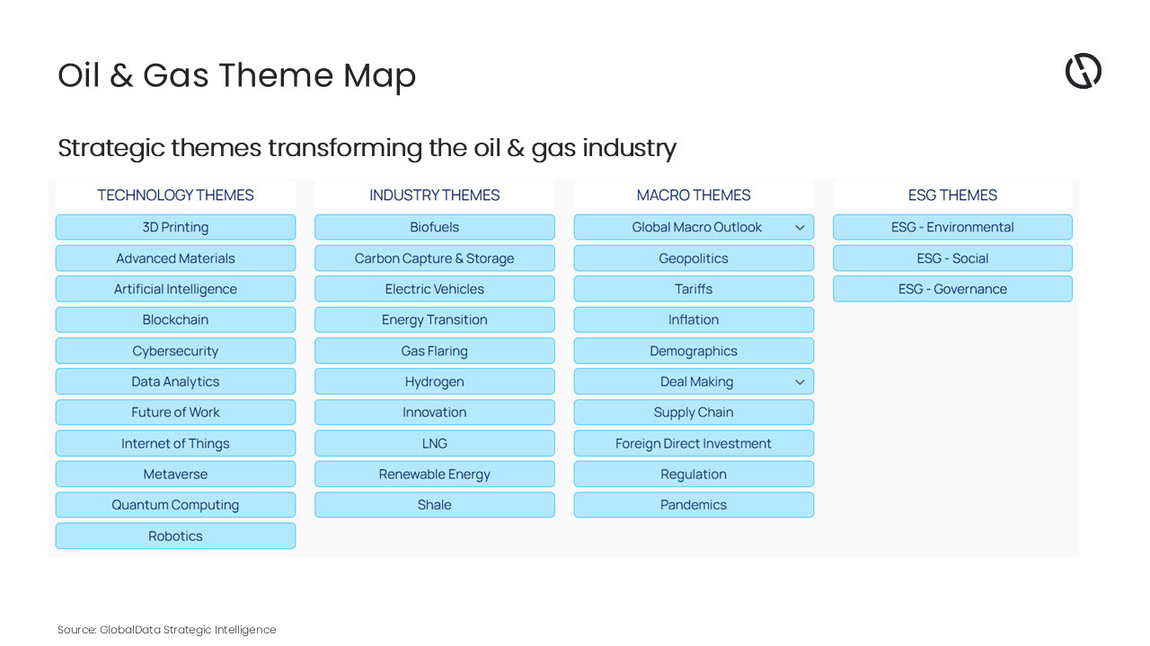 Chart template New_Top 20 Themes.png