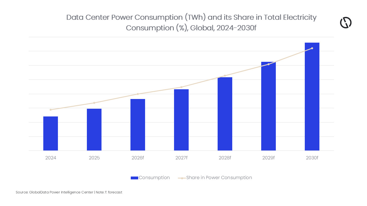 Charts-Powering Data Centers Revised dtd 090626.png