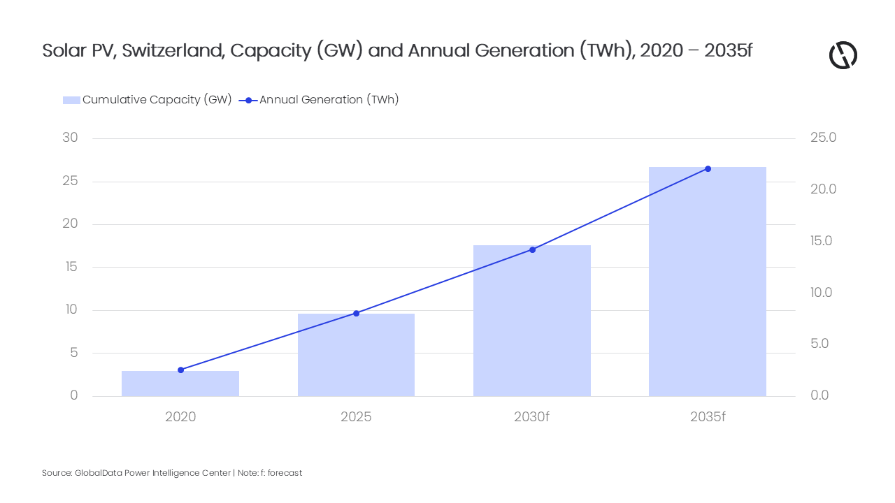 PR Chart - Switzerland Power Market Outlook, Update 2026.png