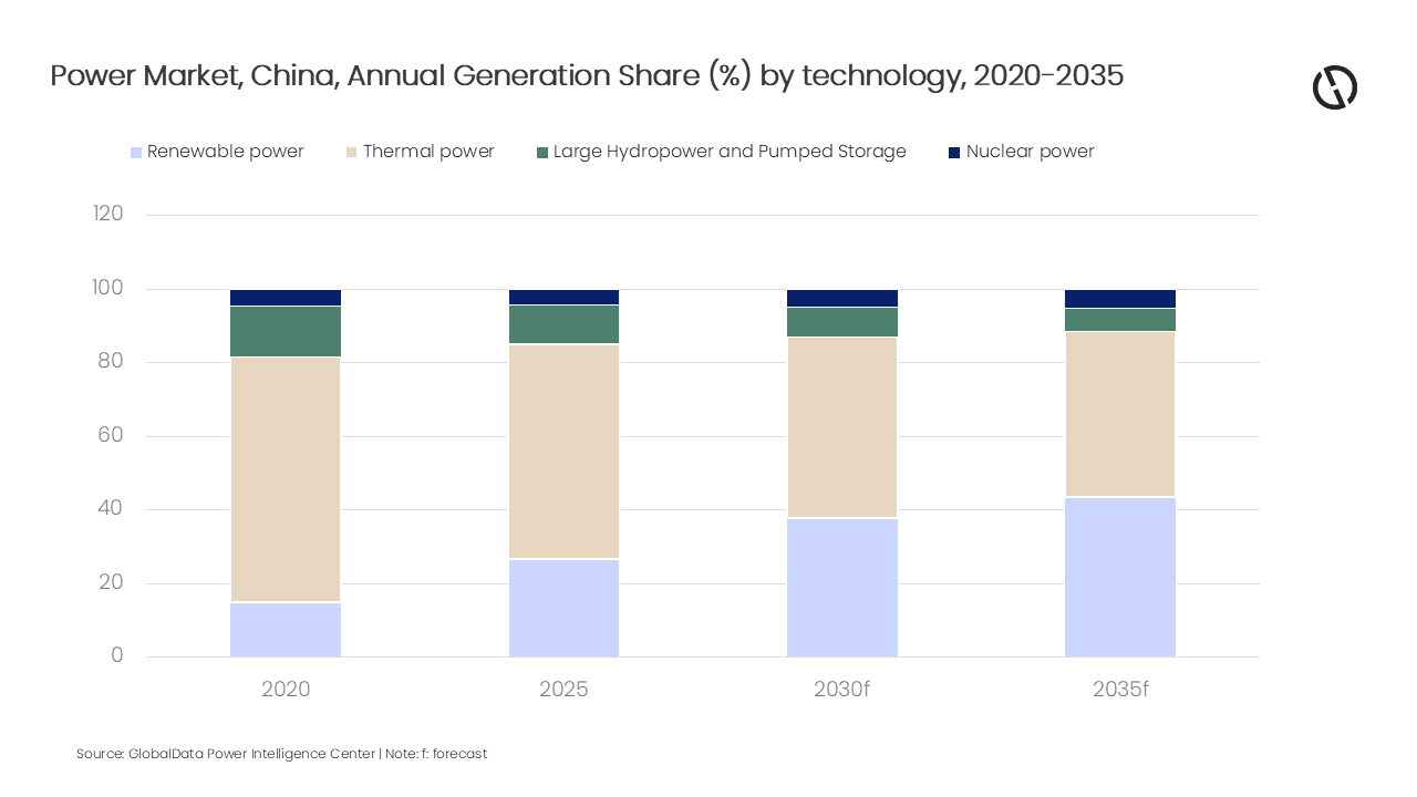 PR Chart - China Power Market Outlook, Update 2026.png