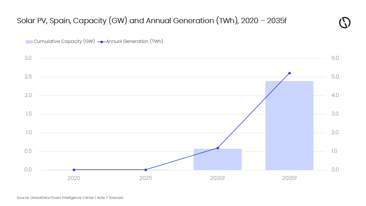 PR Chart - Spain Power Market Outlook, Update 2026.png