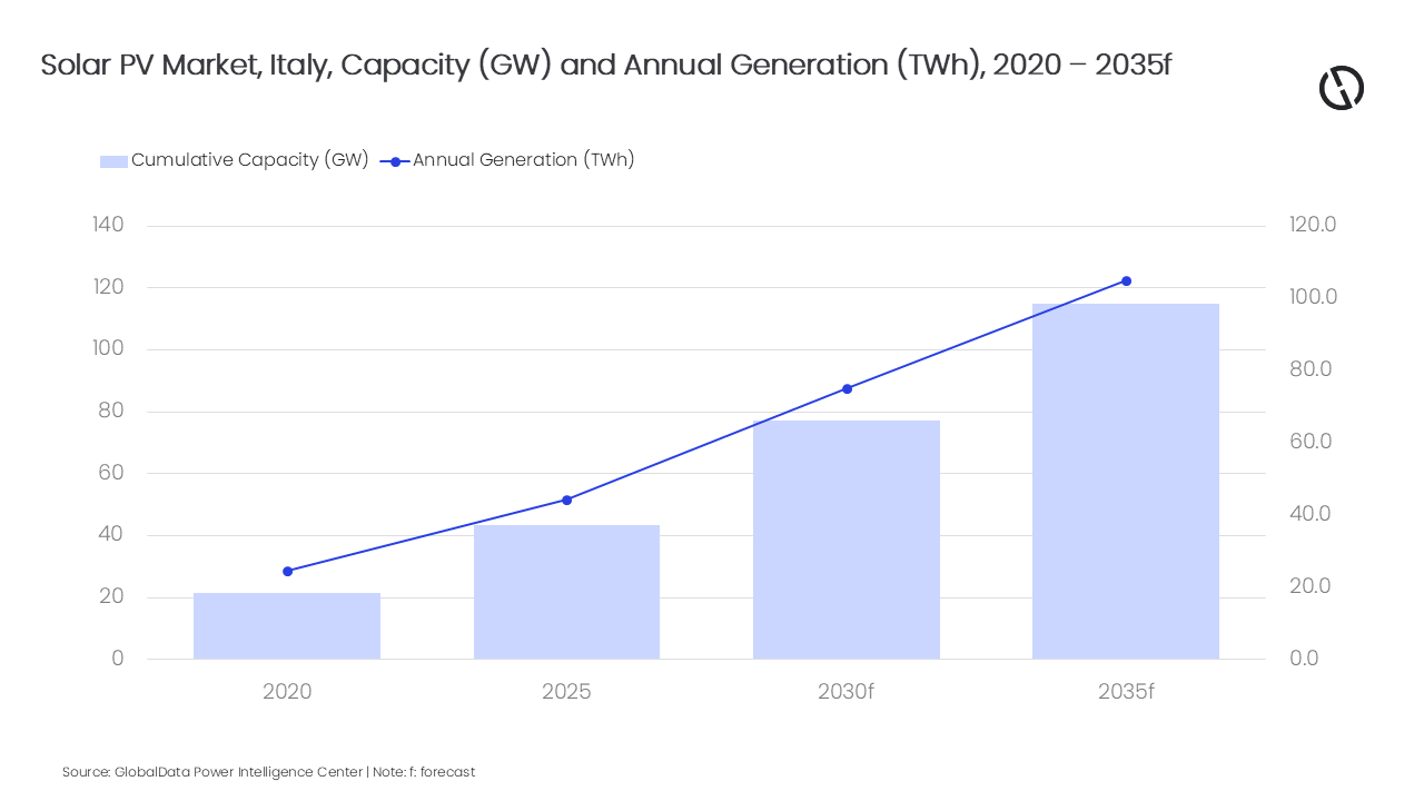 PR Chart - Italy Power Market Outlook, Update 2026.png