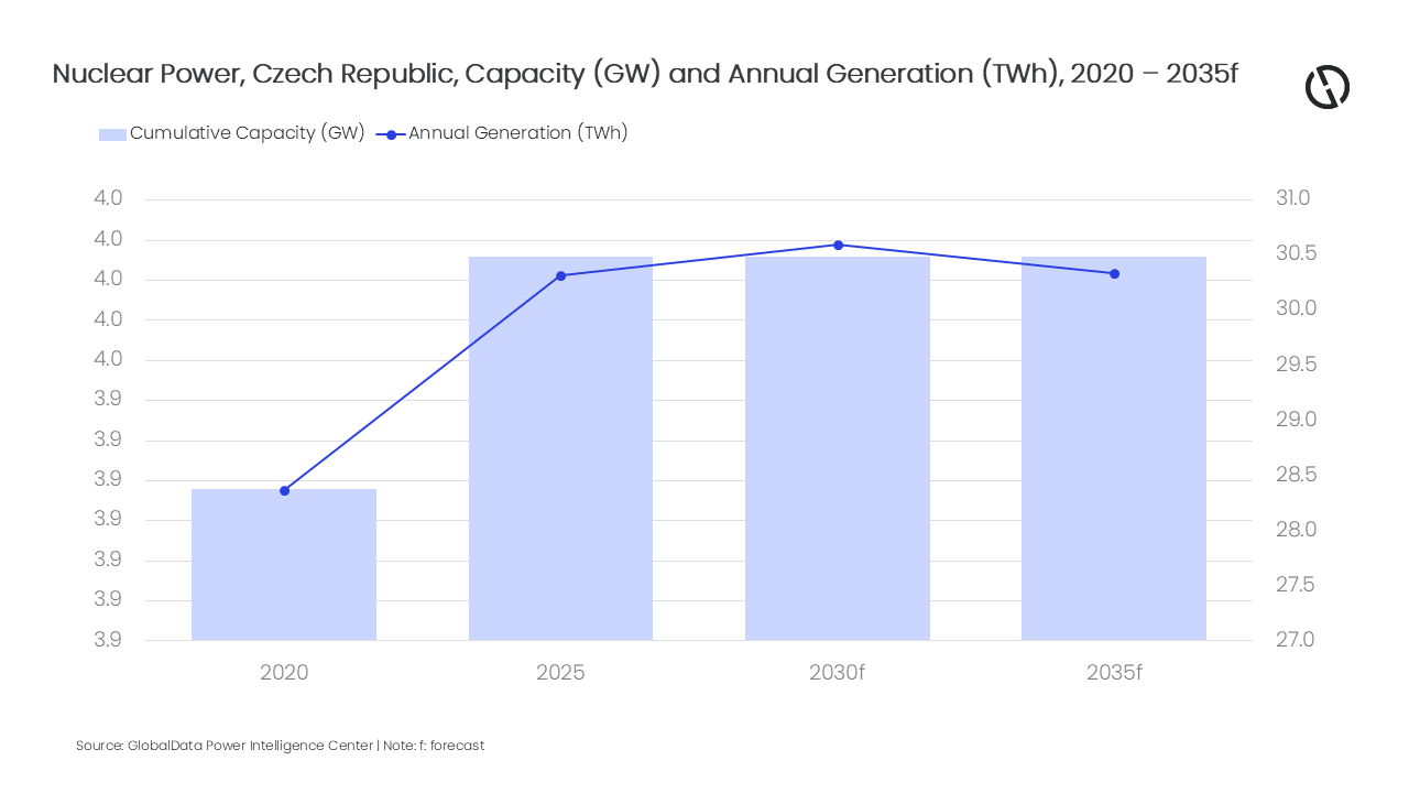 PR Chart - Czech Republic Power Market Outlook, Update 2026.png