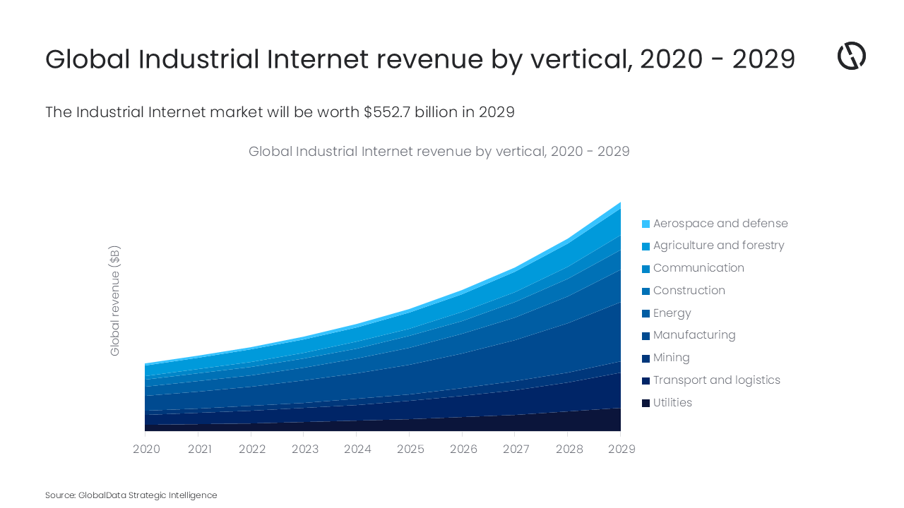 Chart template New_Industrial internet in oil gas 2026.png