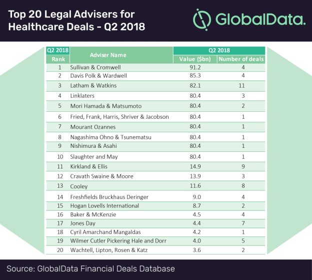 Top 20 League Tables_Financial and Legal-02