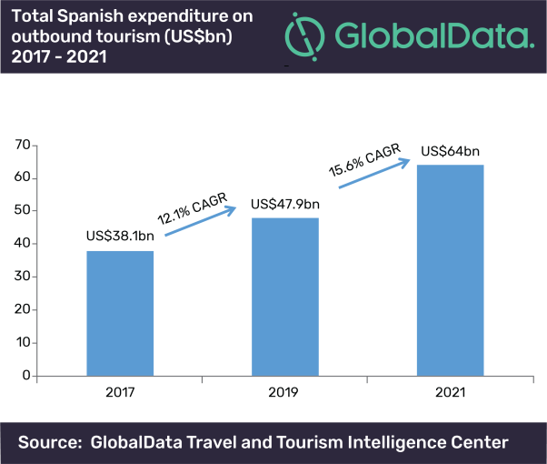 outbound tourism meaning in spanish