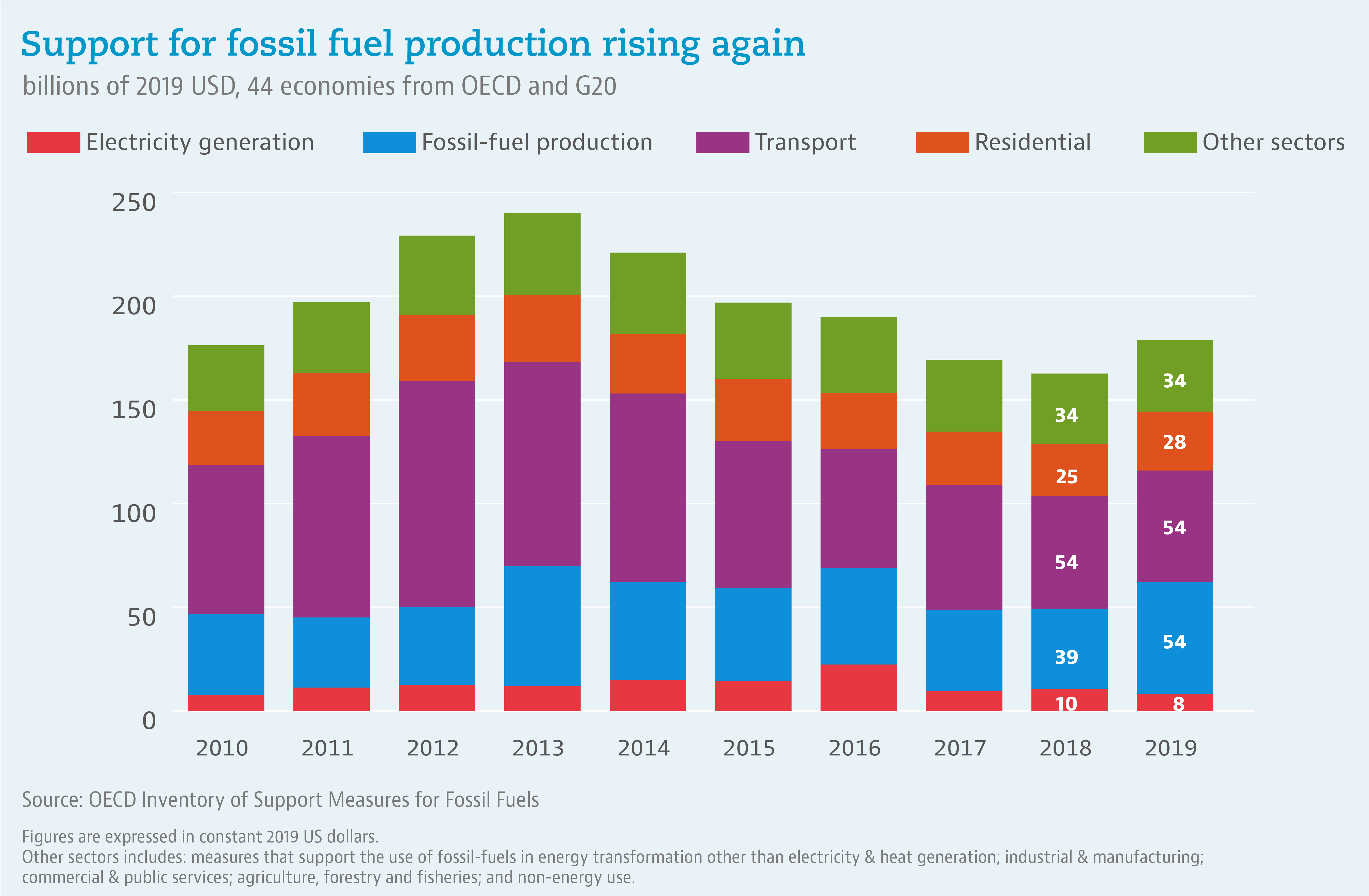 Fossil_Fuels_PressRelease_modified subtitle-01.png