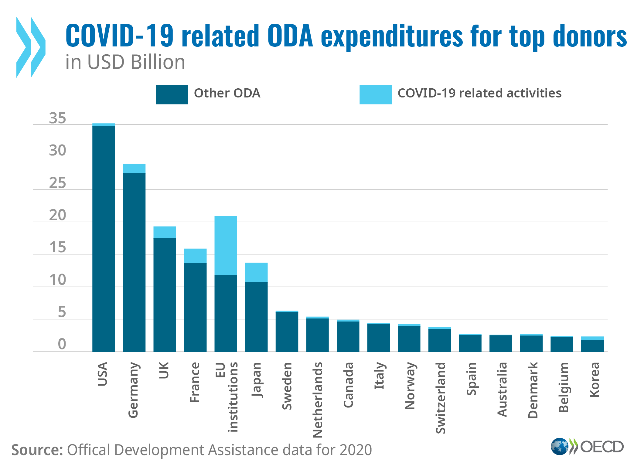 ODA-EN1.png