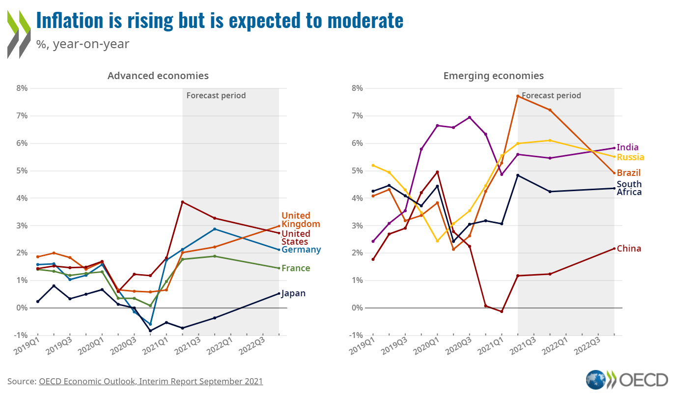 Inflation in selected economies EN.png