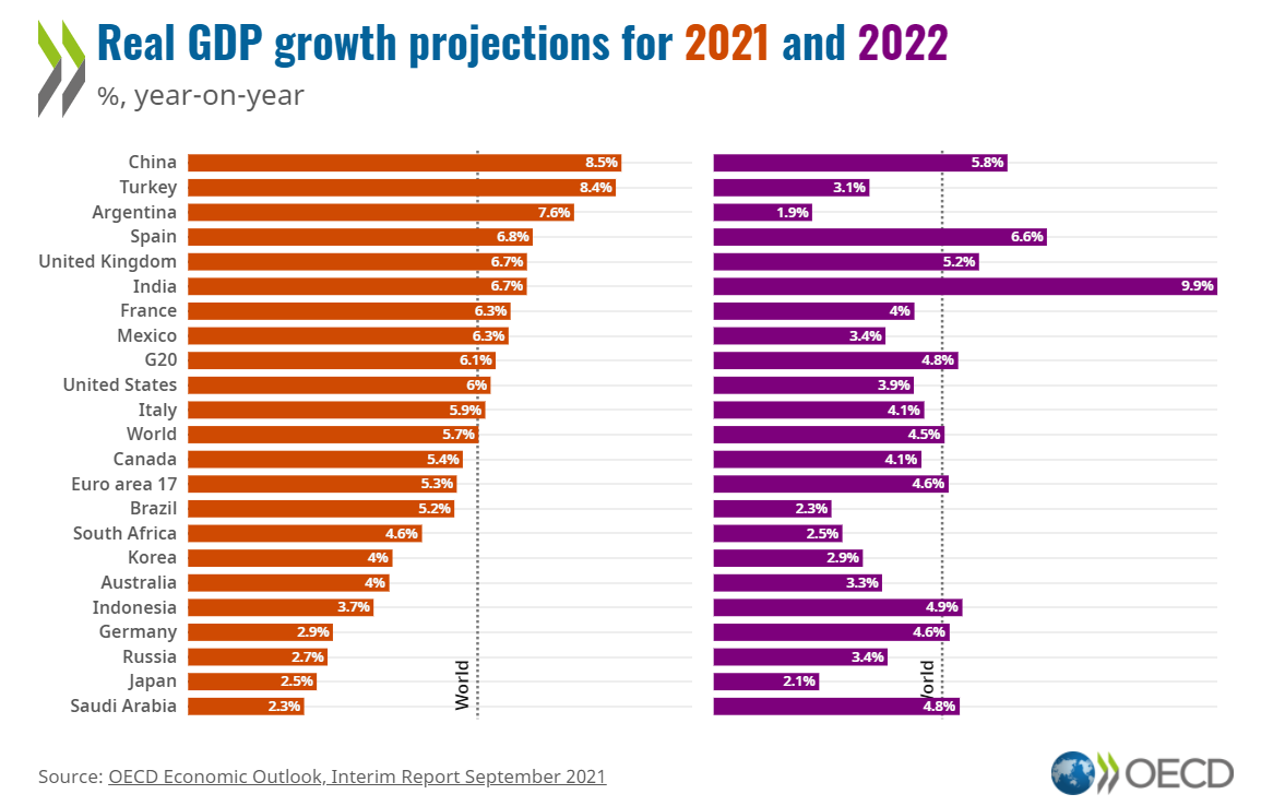 GDP growth country comparison EN.png