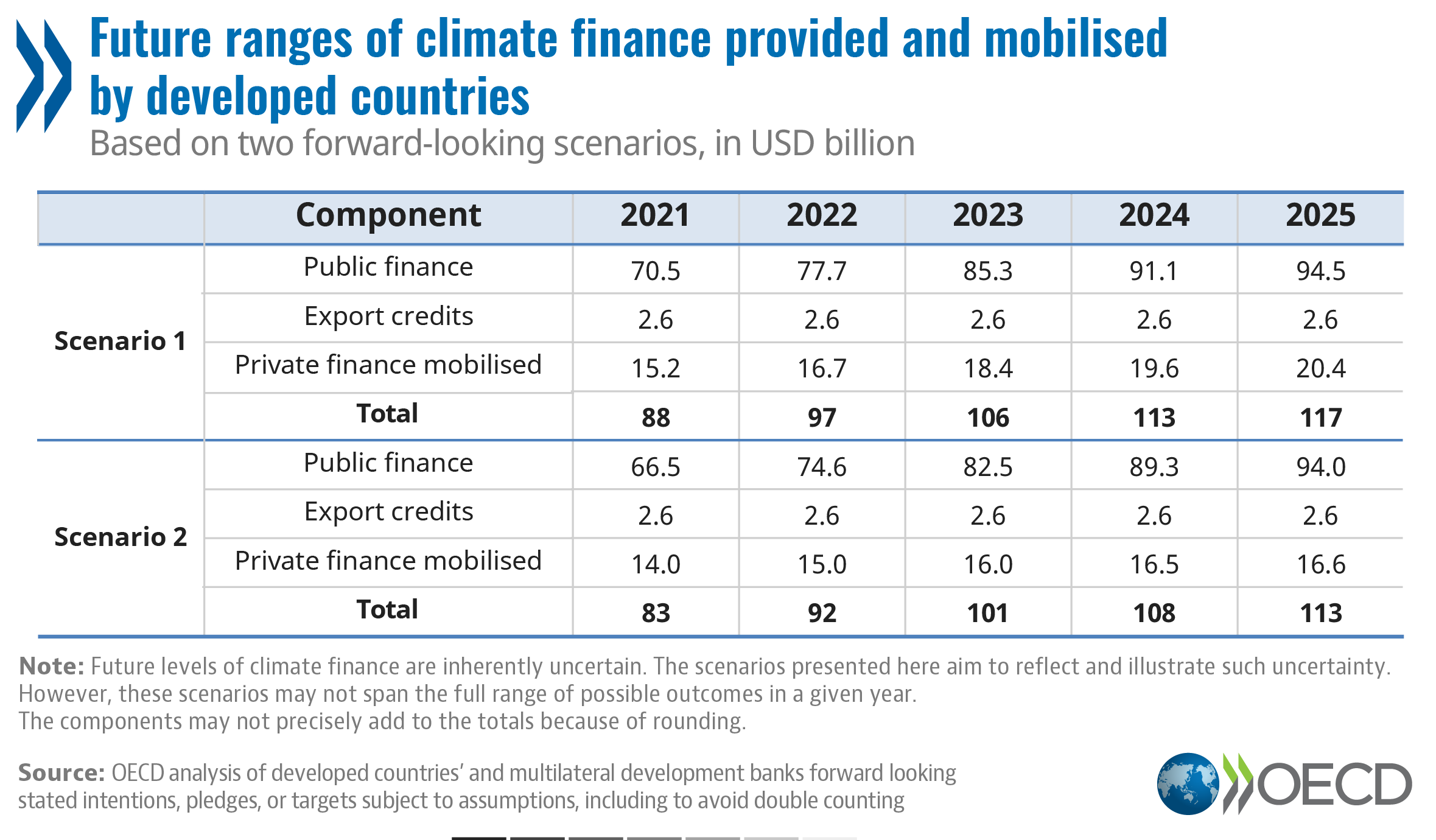 climate_finance_table.png