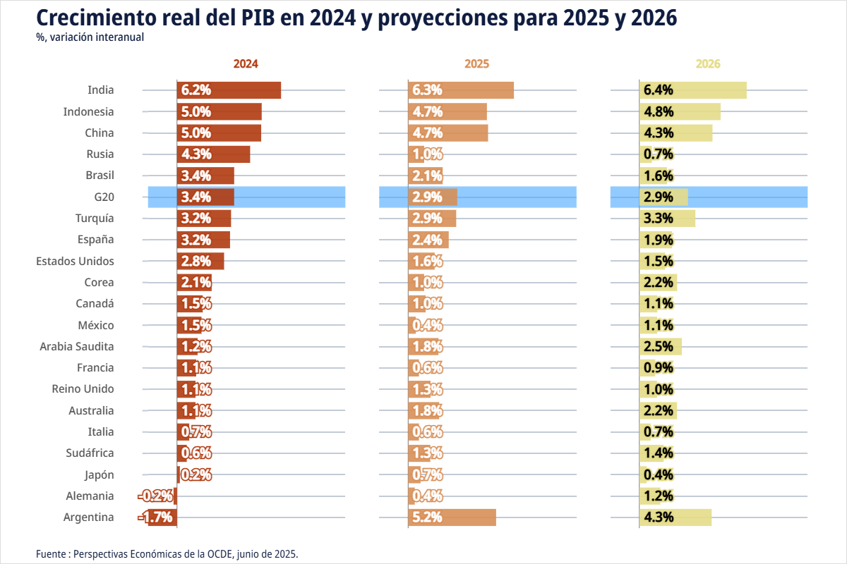 GDP SP SOCIAL.png