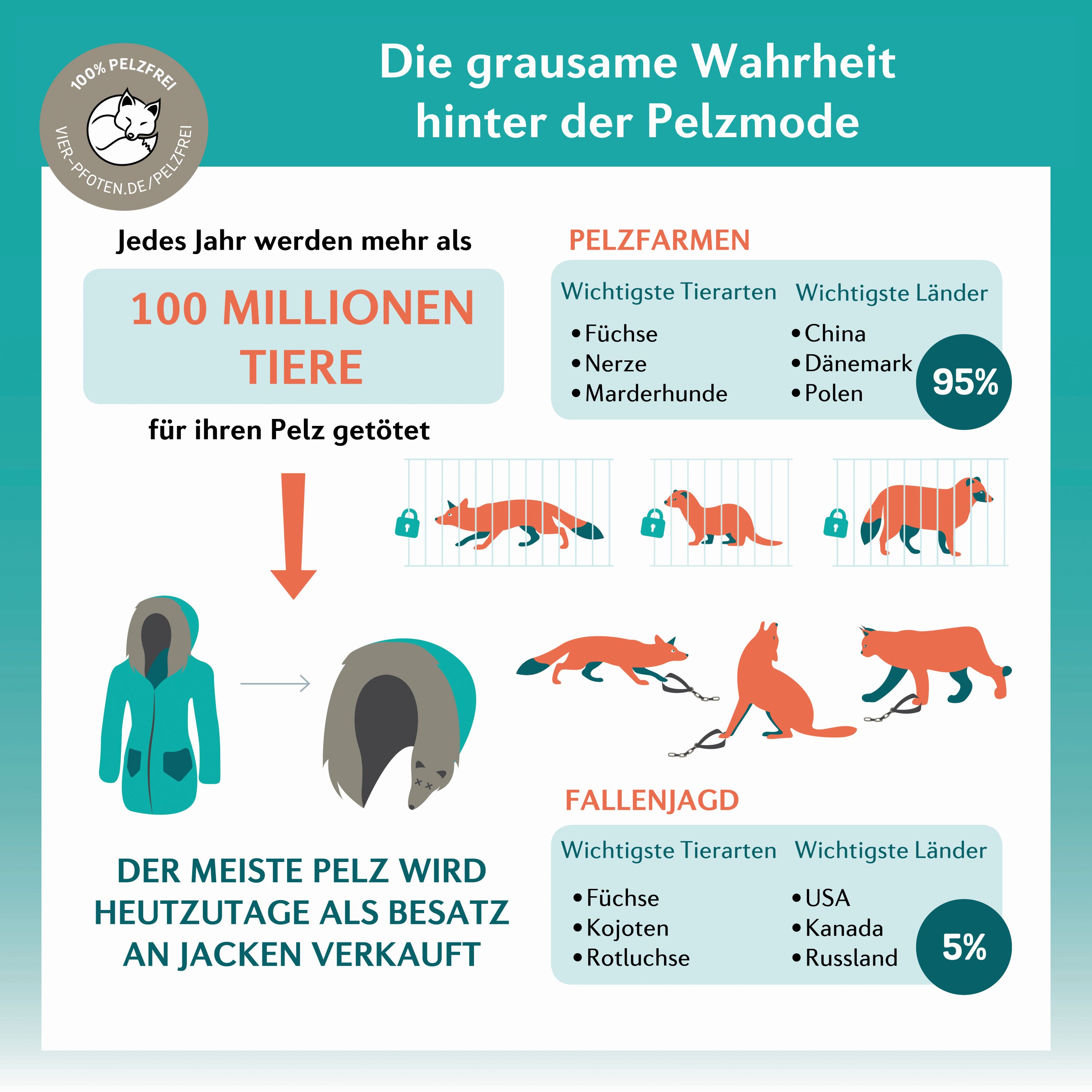 FUR_Free_infographic_print.jpg