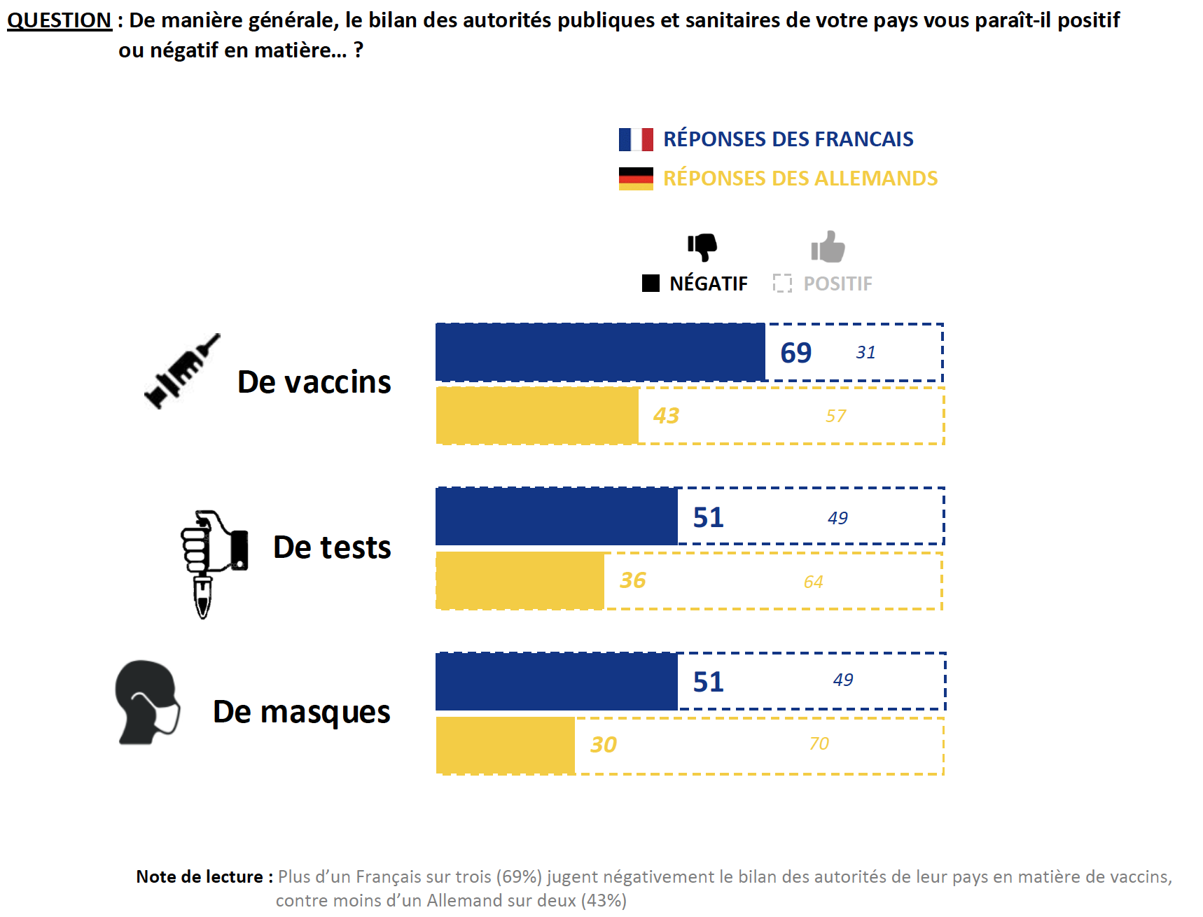 Covid19 : le sondage Ifop France Allemagne sur la gestion de la crise sanitaire VcsPRAsset_3526574_698211_3faa458b-4c94-41f2-af7d-28ed5a2c68be_0
