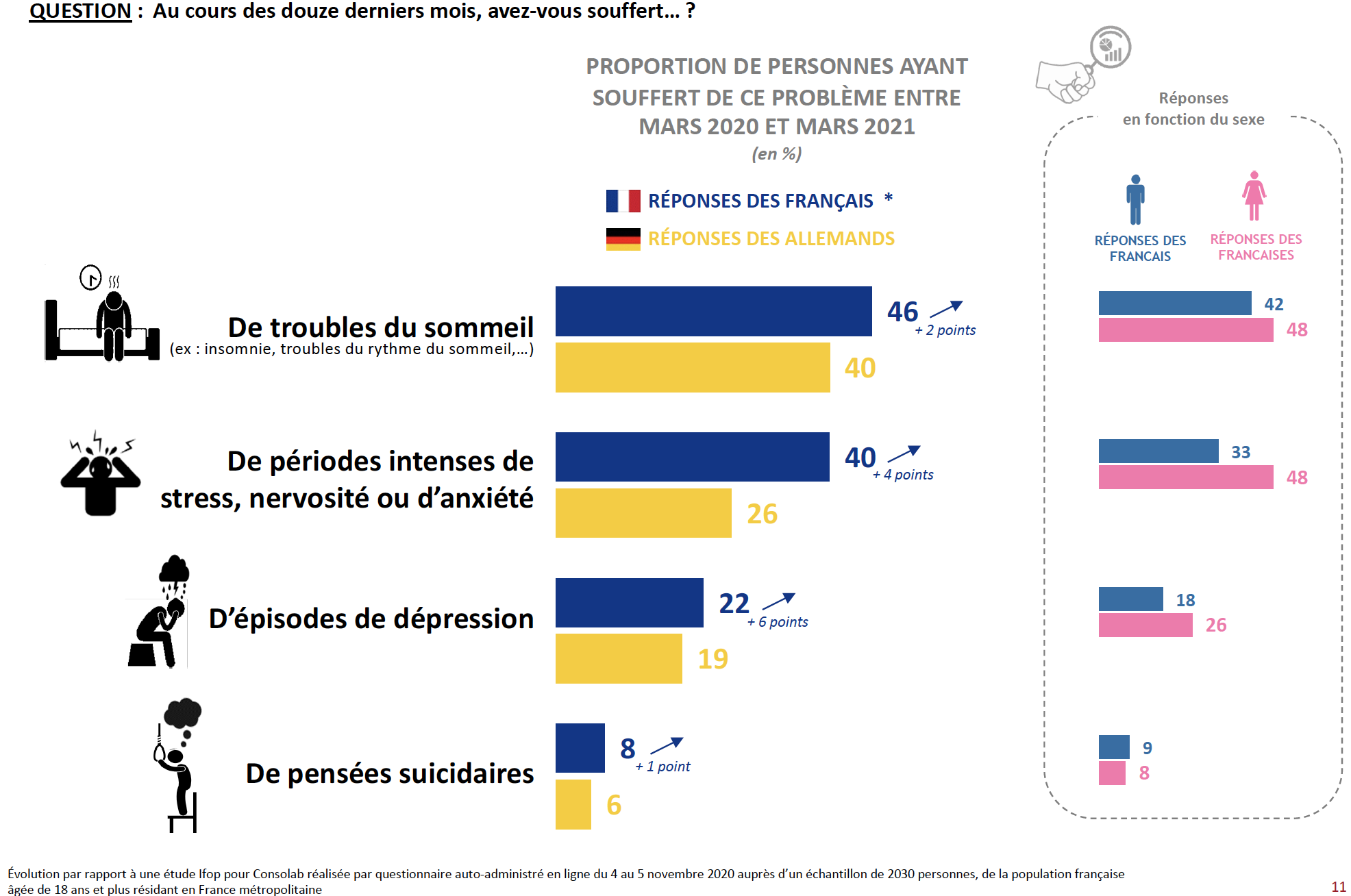 Covid19 : le sondage Ifop France Allemagne sur la gestion de la crise sanitaire VcsPRAsset_3526574_698215_3abf22cc-d72d-47b8-8756-b0b0525087dd_0