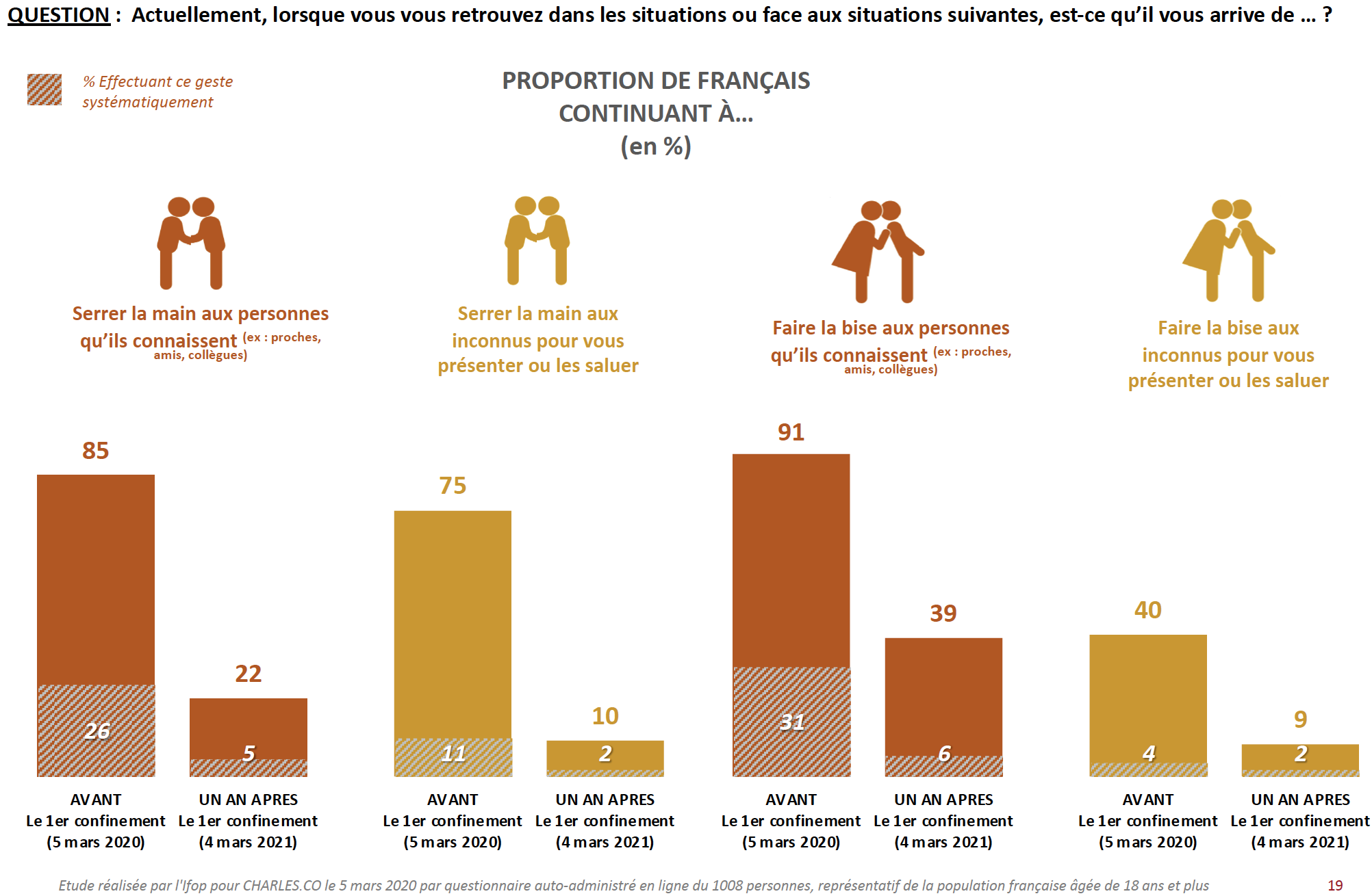 Covid19 : le sondage Ifop France Allemagne sur la gestion de la crise sanitaire VcsPRAsset_3526574_698216_f6274057-4381-42ce-8562-31e8ab984f7b_0