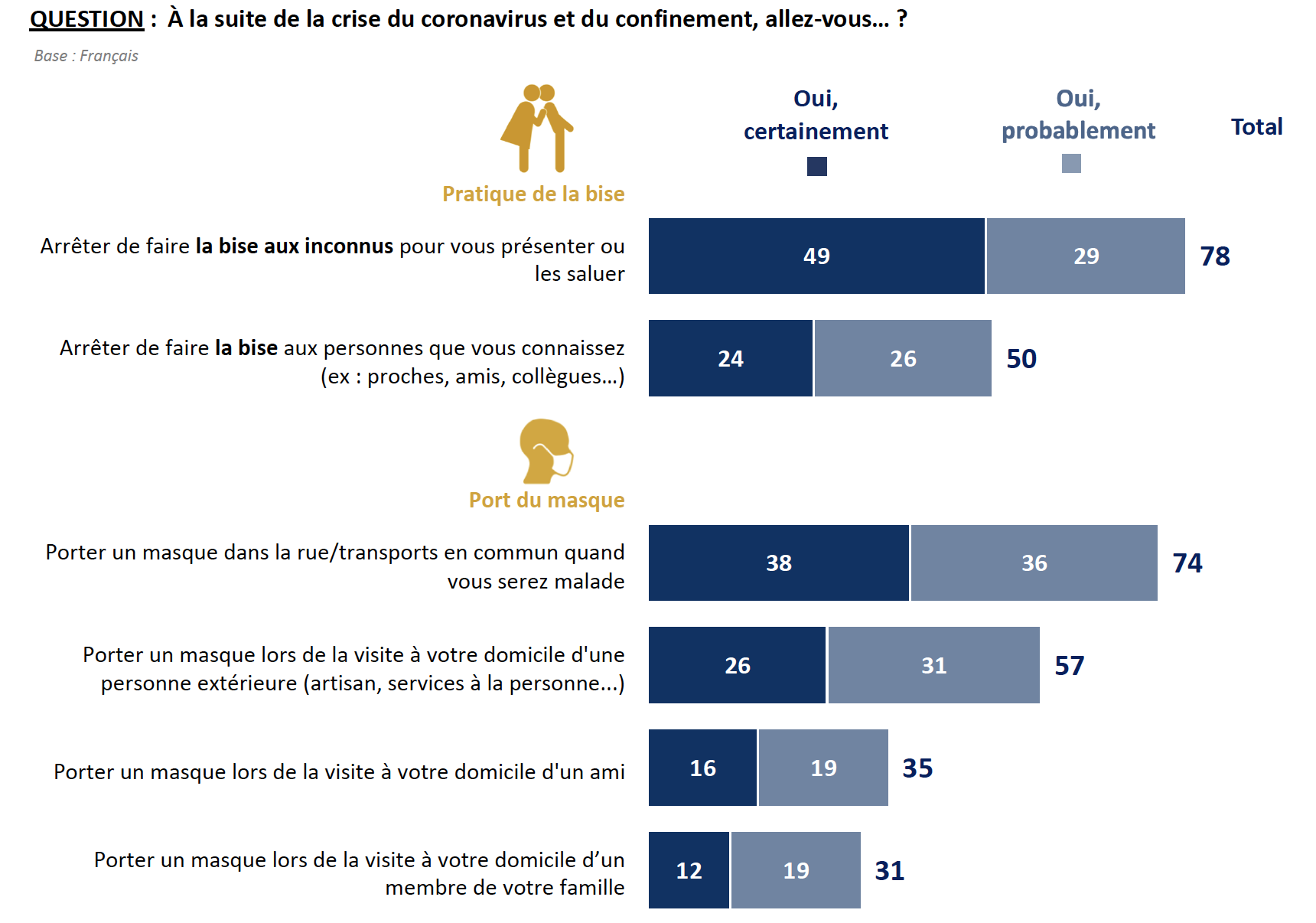 Covid19 : le sondage Ifop France Allemagne sur la gestion de la crise sanitaire VcsPRAsset_3526574_698217_8ffbf6d9-cabb-4556-9bf7-729f27c641c2_0