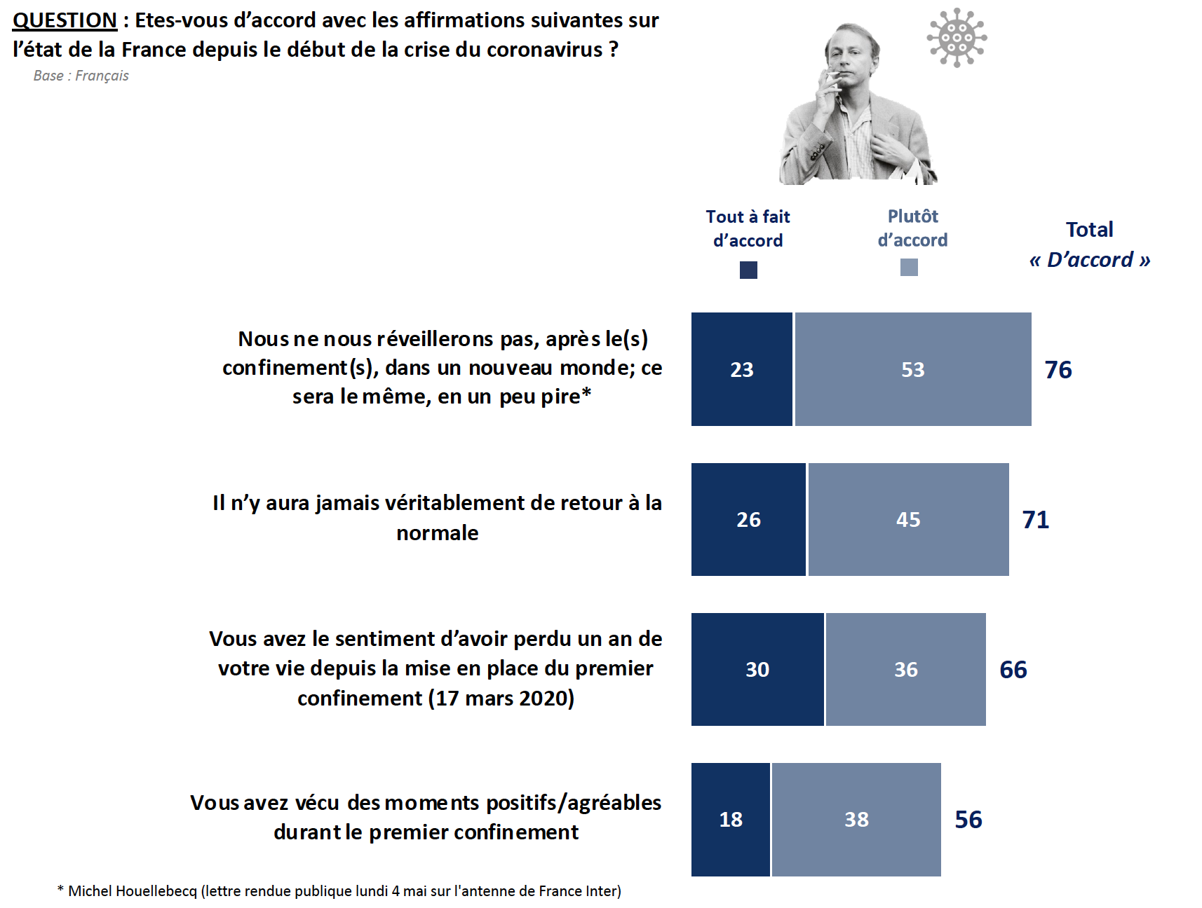 Covid19 : le sondage Ifop France Allemagne sur la gestion de la crise sanitaire VcsPRAsset_3526574_698218_a3738bbe-bcea-4890-b3da-7c549bc49630_0