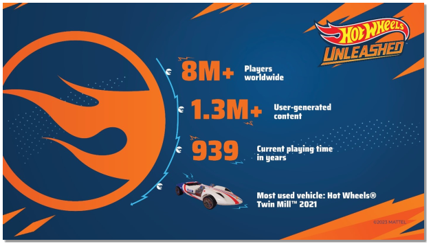 Hot Wheels Unleashed : L'extension Monster Trucks est désormais