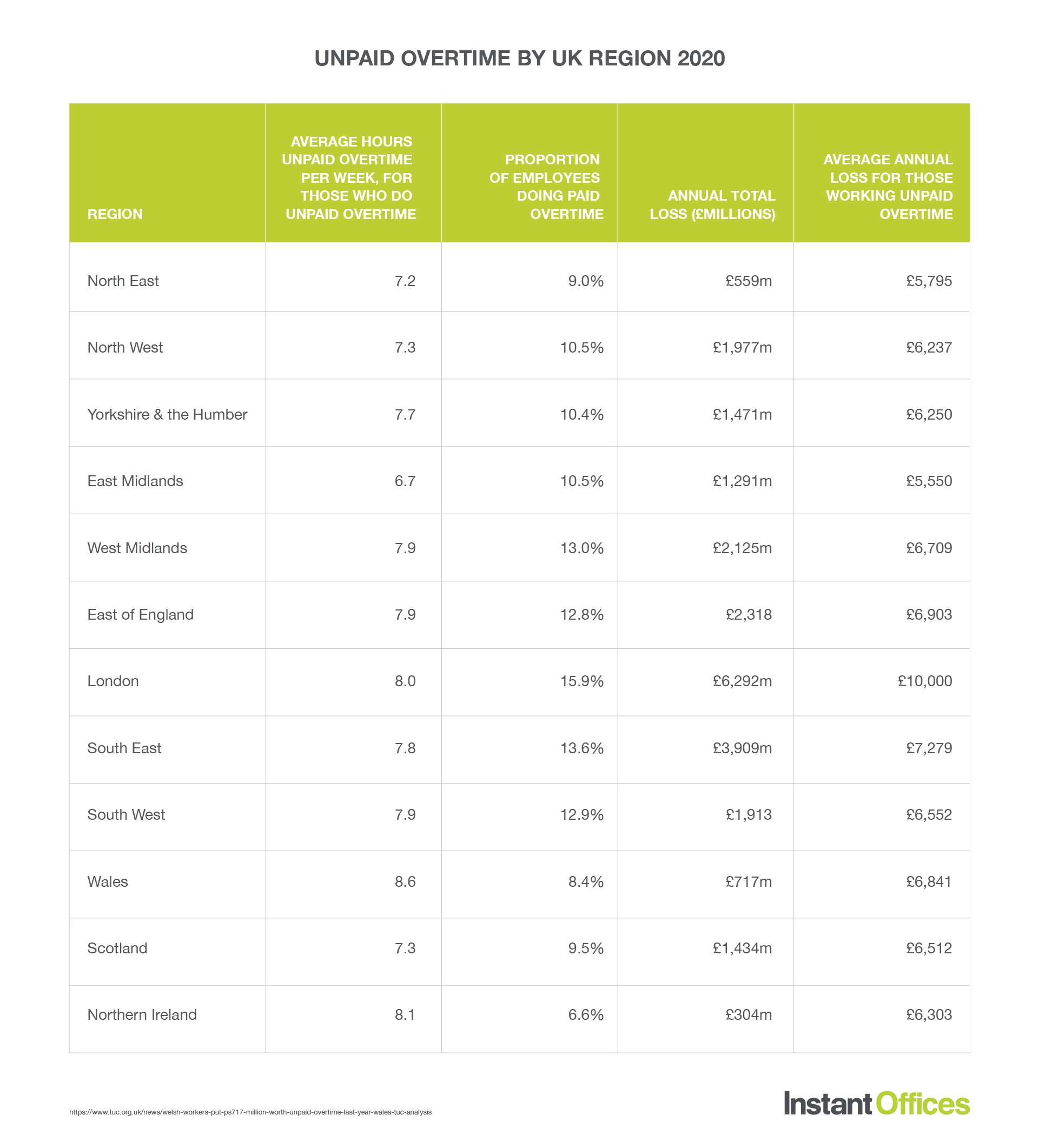 Working from Home and Overworking - Instant Offices.jpg