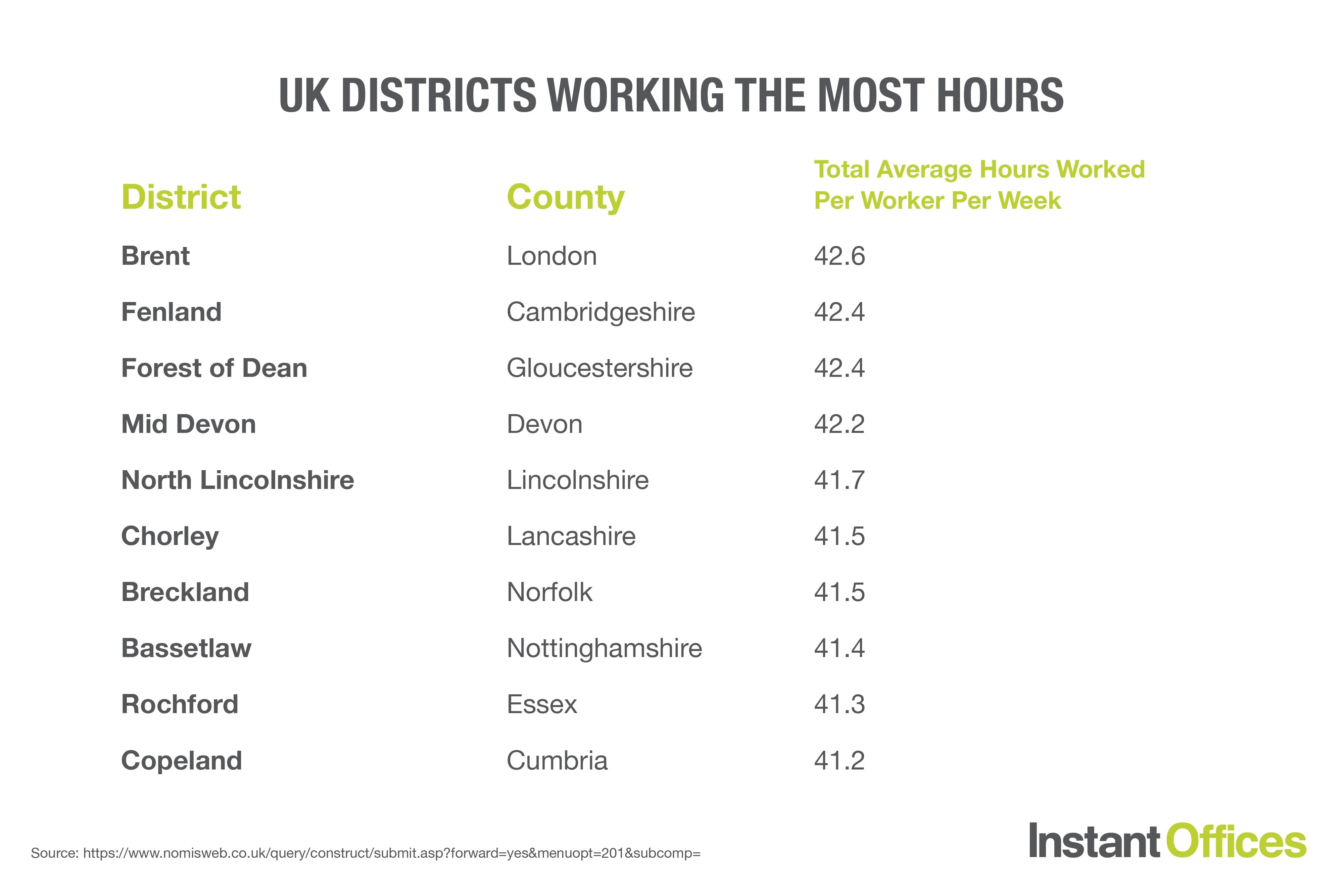 Instant-Offices-Able-of-UK-local-districts-with-most-working-hours-1.jpeg