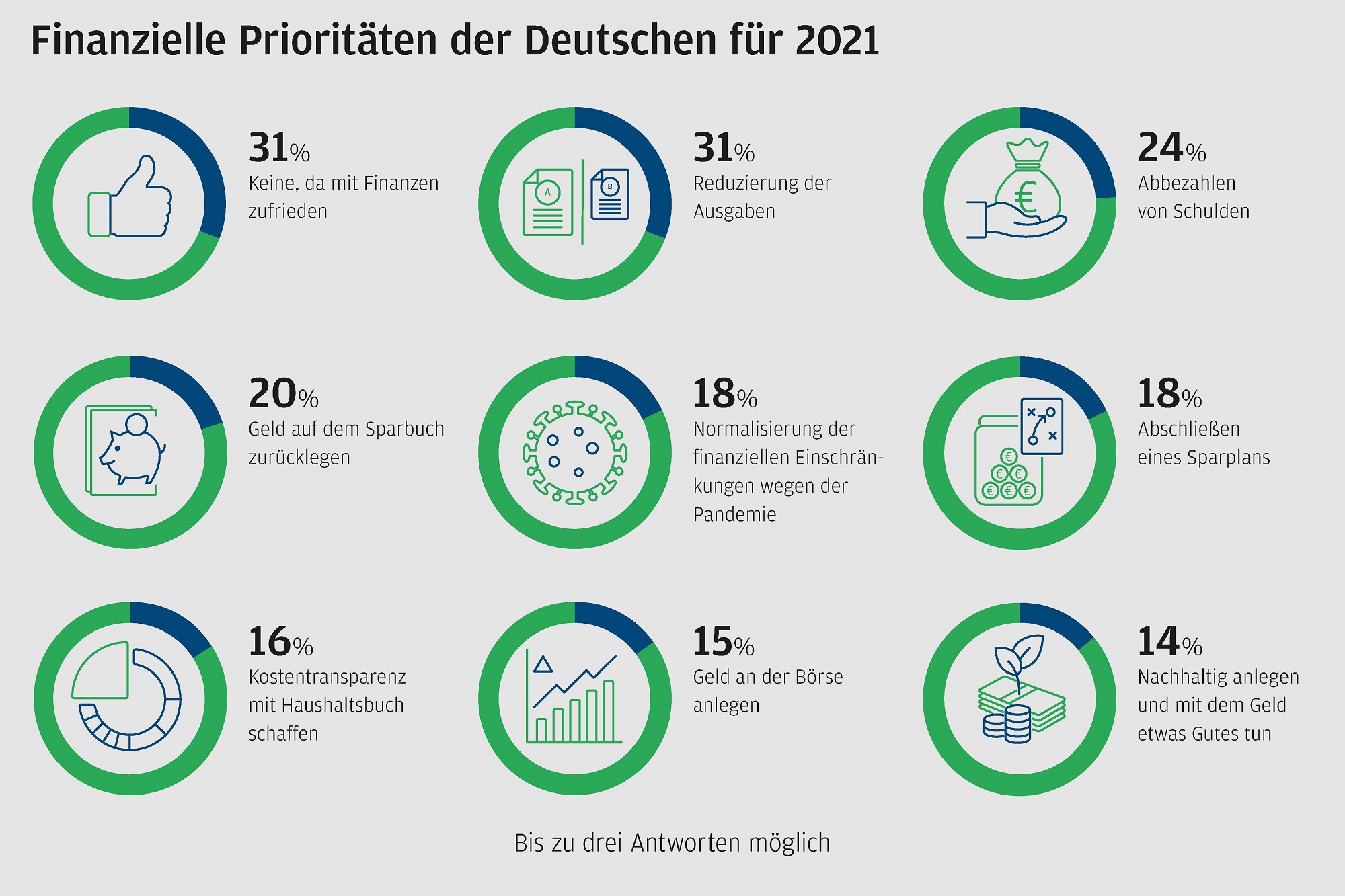 JPMAM_Finanzielle Prioritäten der Deutschen 2021.jpg