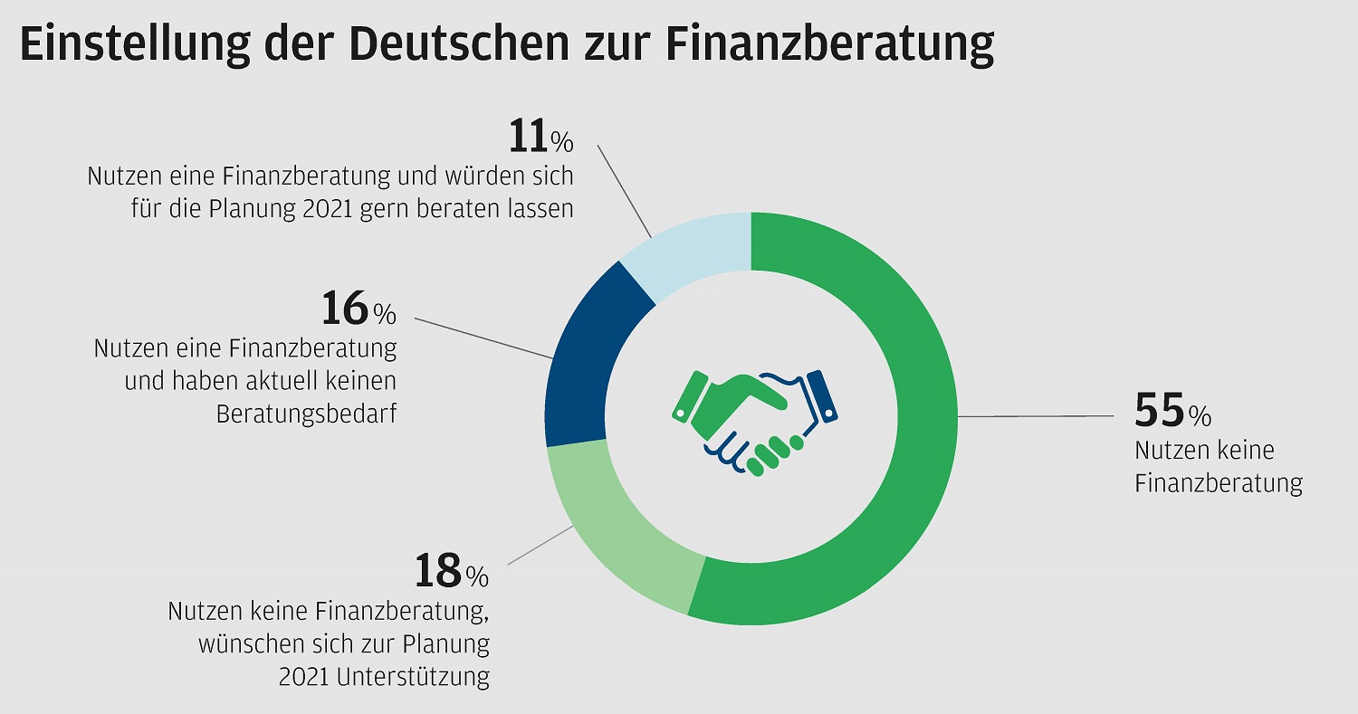 JPMAM_Einstellung der Deutschen zur Finanzberatung.jpg