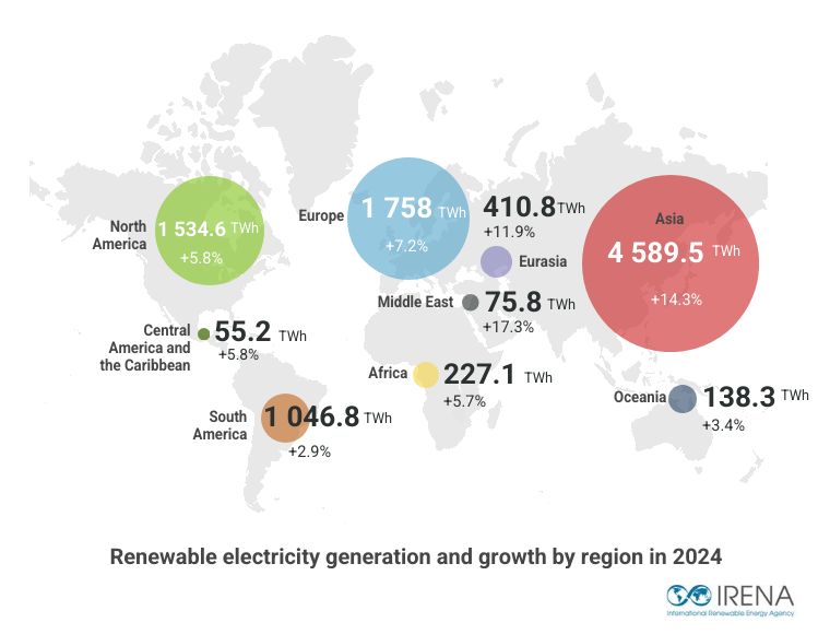 fig-2-renewable-power-capacity-by-region-2025 (2).jpg