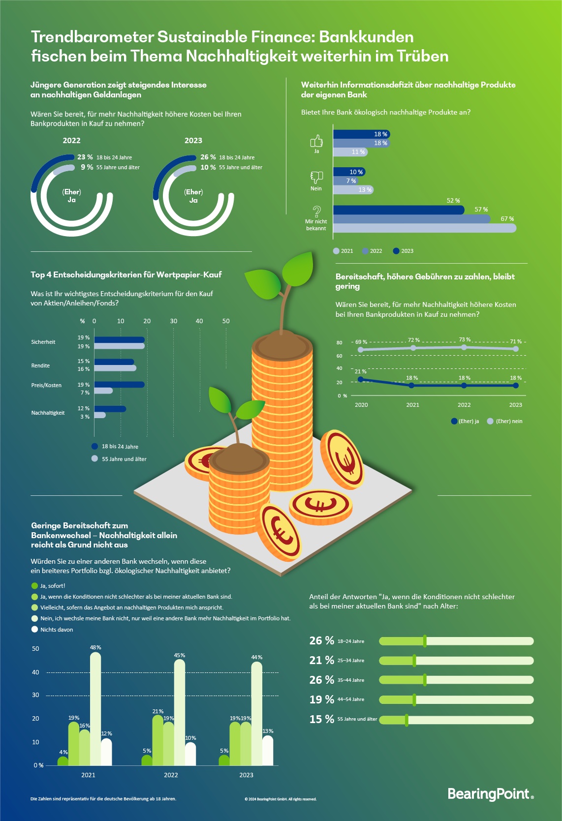 BearingPoint_Infografik_SustainableFinance.jpg