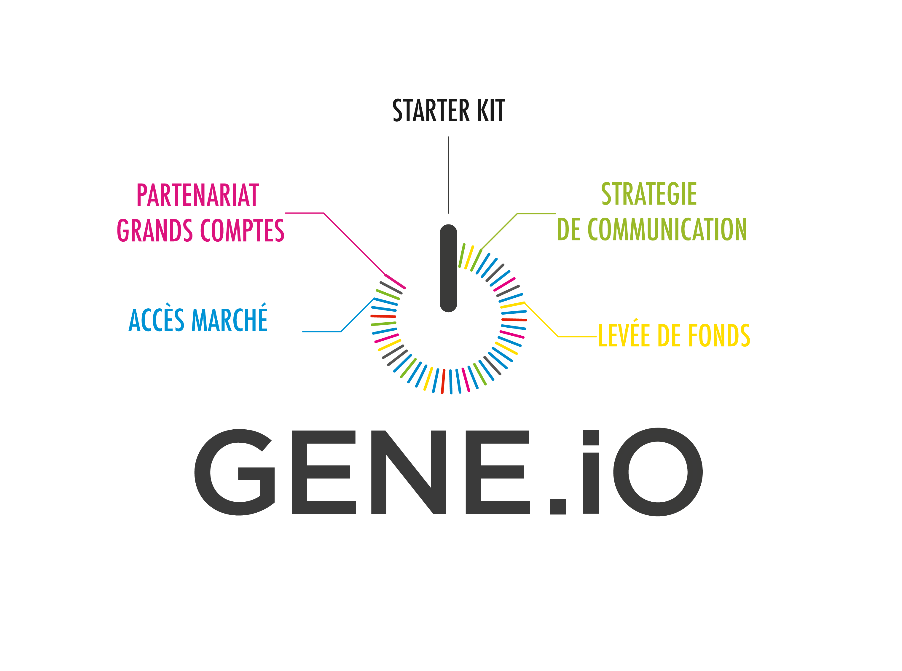 Gene-iO packsFR.png
