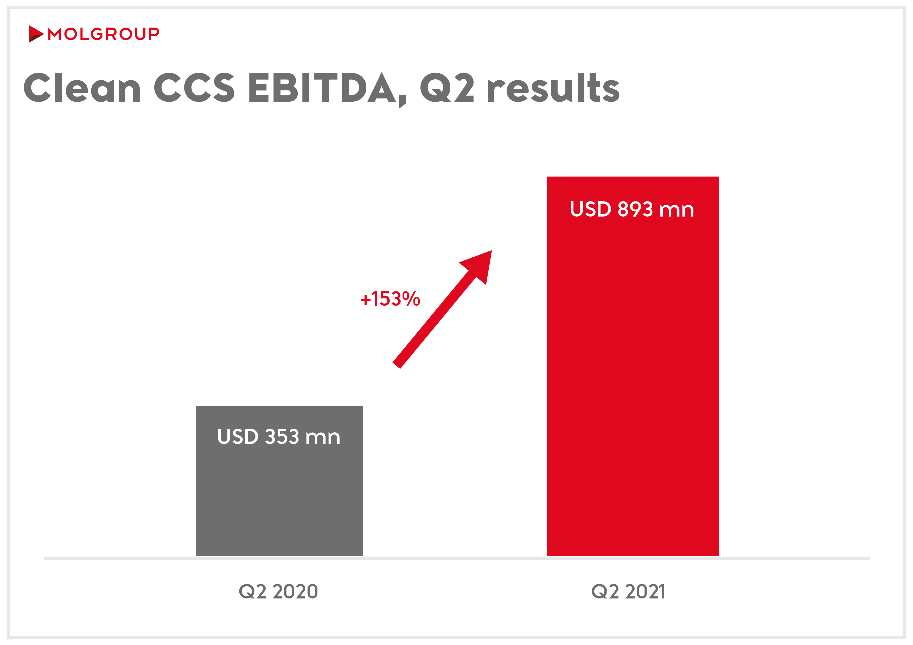 MOL Q2 2021 Results.jpg