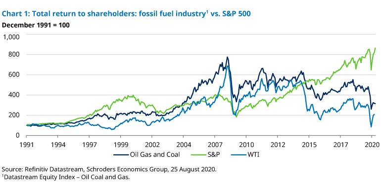 chart-1-fossil-fuel-returns.jpg