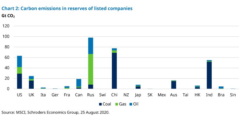 chart-2-carbon-emissions-listed-companies.jpg
